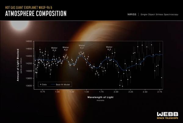 (Photo by NASA, ESA, CSA, and STScI via Getty Images)