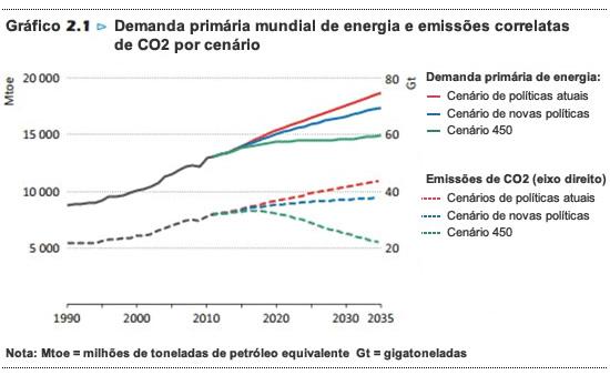 grafico-2.1_