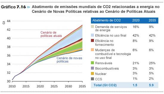 grafico-7.16_